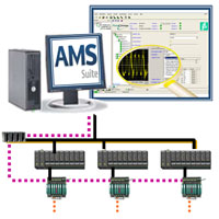 FieldConnex ADM y AMS Suite
