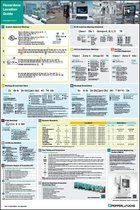 Protecting Your Process Poster Hazardous Locations