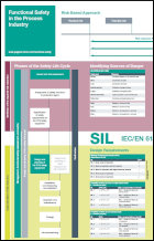SIL Poster