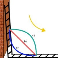 ¿Cómo se desliza el punto central de la escalera?