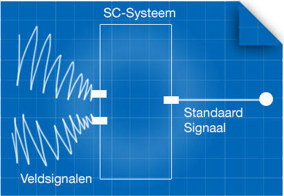 Wat is een signaalconditioner?