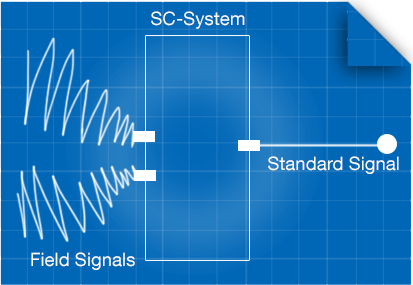 Что такое преобразователь сигнала?