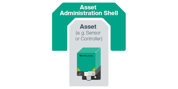 Shell de administração de ativos (AAS)